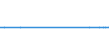 Bundesländer mit Seehäfen: Schleswig-Holstein / Schiffsart: Tankschiff / Bruttoraumzahlklasse: 40000 - 49999 BRZ / Wertmerkmal: Schiffsankünfte