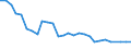 Bundesländer mit Seehäfen: Schleswig-Holstein / Schiffsart: Ro-Ro-Schiff / Fährschiff / Bruttoraumzahlklasse: 8000 - 8999 BRZ / Wertmerkmal: Schiffsankünfte