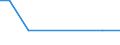 Bundesländer mit Seehäfen: Schleswig-Holstein / Schiffsart: Fahrzeugtransportschiff / Bruttoraumzahlklasse: 9000 - 9999 BRZ / Wertmerkmal: Schiffsankünfte