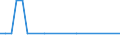 Bundesländer mit Seehäfen: Schleswig-Holstein / Schiffsart: Trockenfrachtleichter / Trockenfrachtschute / Bruttoraumzahlklasse: 2000 - 2999 BRZ / Wertmerkmal: Schiffsankünfte