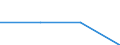 Land des Vorflughafens: Deutschland / Berichtsflughafen: Berlin-Brandenburg / Land des Vorflughafens: Vereinigte Staaten (Mitte südlich) / Wertmerkmal: Landungen