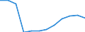 Deutschland insgesamt: Deutschland / WZ2008 (2- bis 5-Steller): Versicherungen: Pensionskassen / Wertmerkmal: Tätige Personen