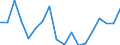 Deutschland insgesamt: Deutschland / WZ2008 (2- bis 5-Steller): Versicherungen: Versicherungen / Wertmerkmal: Produktionswert