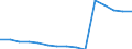 Deutschland insgesamt: Deutschland / WZ2008 (2- bis 5-Steller): Versicherungen: Versicherungen, Rückversicherungen, Pensionskassen / Wertmerkmal: Unternehmen