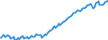 Deutschland insgesamt: Deutschland / WZ2008 Dienstleistungen: Landverkehr und Transport in Rohrfernleitungen / Wertmerkmal: Beschäftigtenindex