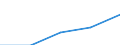 Deutschland insgesamt: Deutschland / WZ2003 (4-Steller): Dienstleistungen: Softwareberatung und -entwicklung / Art des Umsatzes: Umsatz durch Auftraggeber mit Sitz im Ausland / Wertmerkmal: Umsatz (Unternehmen ab 250.000 EUR Umsatz)