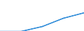 Deutschland insgesamt: Deutschland / WZ2003 (2-Steller): Dienstleistungen: Datenverarbeitung und Datenbanken / Wertmerkmal: Umsatz