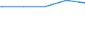 Deutschland insgesamt: Deutschland / WZ2003 (4-Steller): Dienstleistungen: Abfüll- und Verpackungsgewerbe / Beschäftigungsumfang: Teilzeit / Wertmerkmal: Tätige Personen(Unternehmen ab 250.000 EUR Umsatz)