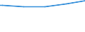 Deutschland insgesamt: Deutschland / WZ2003 (4-Steller): Dienstleistungen: Unternehmens- und Public-Relations-Beratung / Beschäftigungsumfang: Vollzeit / Wertmerkmal: Tätige Personen(Unternehmen ab 250.000 EUR Umsatz)