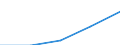 Deutschland insgesamt: Deutschland / WZ2003 (3-Steller): Dienstleistungen: Softwarehäuser / Art der Aufwendungen: Personalaufwand / Wertmerkmal: Aufwendungen (Unternehmen ab 250.000 EUR Umsatz)