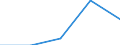 Deutschland insgesamt: Deutschland / WZ2003 (3-Steller): Dienstleistungen: Sonst. mit d. Datenverarbeitung verb. Tätigkeiten / Art der Aufwendungen: Personalaufwand / Wertmerkmal: Aufwendungen (Unternehmen ab 250.000 EUR Umsatz)