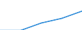 Deutschland insgesamt: Deutschland / WZ2003 (4-Steller): Dienstleistungen: Managementtätigkeiten von Holdinggesellschaften / Art der Aufwendungen: Personalaufwand / Wertmerkmal: Aufwendungen (Unternehmen ab 250.000 EUR Umsatz)