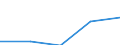 Deutschland insgesamt: Deutschland / WZ2003 (2-Steller): Dienstleistungen: Datenverarbeitung und Datenbanken / Art der Personalaufwendungen: Bruttoentgelte / Wertmerkmal: Personalaufwendg.(Unternehmen ab 250.000 EUR Ums.)