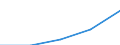 Deutschland insgesamt: Deutschland / WZ2003 (4-Steller): Dienstleistungen: Call Center / Art der Personalaufwendungen: Bruttoentgelte / Wertmerkmal: Personalaufwendg.(Unternehmen ab 250.000 EUR Ums.)