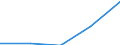 Deutschland insgesamt: Deutschland / WZ2003 (4-Steller): Dienstleistungen: Softwareberatung und -entwicklung / Art der Personalaufwendungen: Gesetzliche Sozialaufwendungen des Arbeitgebers / Wertmerkmal: Personalaufwendg.(Unternehmen ab 250.000 EUR Ums.)