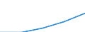 Deutschland insgesamt: Deutschland / WZ2003 (Abschnitte): Dienstleistungen: Grundst.-, Wohnungswesen, Verm. bewegl.Sachen usw. / Umsatzgrößenklassen (bis 2013): 1 Mill. EUR und mehr / Art der Aufwendungen: Bruttoentgelte / Wertmerkmal: Aufwendungen