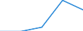 Deutschland insgesamt: Deutschland / WZ2003 (3-Steller): Dienstleistungen: Hardwareberatung / Art der Aufwendungen: Bruttoentgelte / Wertmerkmal: Aufwendungen