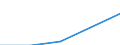 Deutschland insgesamt: Deutschland / WZ2003 (3-Steller): Dienstleistungen: Softwarehäuser / Art der Aufwendungen: Bruttoentgelte / Wertmerkmal: Aufwendungen