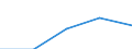 Deutschland insgesamt: Deutschland / WZ2003 (2-Steller): Dienstleistungen: Datenverarbeitung und Datenbanken / Zeitpunkt der Bestände: Am Ende des Berichtsjahres / Art der Bestände: In Arbeit befindl.Aufträge/selbst erstellt.Erzeug. / Wertmerkmal: Bestände (Unternehmen ab 250.000 EUR Umsatz)