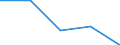 Deutschland insgesamt: Deutschland / WZ2003 (3-Steller): Dienstleistungen: Architektur- und Ingenieurbüros / Zeitpunkt der Bestände: Am Ende des Berichtsjahres / Wertmerkmal: Bestände