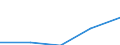 Deutschland insgesamt: Deutschland / WZ2003 (2-Steller): Dienstleistungen: Vermiet. bewegl. Sachen ohne Bedienungspersonal / Art der Investitionen: Erworbene Software / Wertmerkmal: Investitionen (Unternehmen ab 250.000 EUR Umsatz)