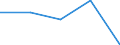 Deutschland insgesamt: Deutschland / WZ2003 (2-Steller): Dienstleistungen: Datenverarbeitung und Datenbanken / Art der Investitionen: Betriebs- und Geschäftsausstattung / Wertmerkmal: Investitionen (Unternehmen ab 250.000 EUR Umsatz)