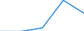 Deutschland insgesamt: Deutschland / WZ2003 (4-Steller): Dienstleistungen: Verlegen von Software / Art der Investitionen: Erworb.immat. Vermögensgegenst. oh.erworb.Software / Wertmerkmal: Investitionen (Unternehmen ab 250.000 EUR Umsatz)