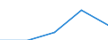 Deutschland insgesamt: Deutschland / WZ2003 (4-Steller): Dienstleistungen: Rechtsberatung / Art der Investitionen: Erworb.immat. Vermögensgegenst. oh.erworb.Software / Wertmerkmal: Investitionen (Unternehmen ab 250.000 EUR Umsatz)