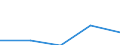 Deutschland insgesamt: Deutschland / WZ2003 (4-Steller): Dienstleistungen: Abfüll- und Verpackungsgewerbe / Art der Investitionen: Erworb.immat. Vermögensgegenst. oh.erworb.Software / Wertmerkmal: Investitionen (Unternehmen ab 250.000 EUR Umsatz)