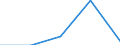 Deutschland insgesamt: Deutschland / WZ2003 (4-Steller): Dienstleistungen: Sonst. Hilfs- u. Nebentätigkeiten f.d. Landverkehr / Art der Investitionen: Erworbene Software / Wertmerkmal: Investitionen (Unternehmen ab 250.000 EUR Umsatz)