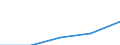 Deutschland insgesamt: Deutschland / WZ2003 (4-Steller): Dienstleistungen: Güterbeförderung im Straßenverkehr / Art der Investitionen: Betriebs- und Geschäftsausstattung / Wertmerkmal: Investitionen (Unternehmen ab 250.000 EUR Umsatz)