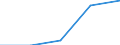 Deutschland insgesamt: Deutschland / WZ2003 (Abschnitte): Dienstleistungen: Grundst.-, Wohnungswesen, Verm. bewegl.Sachen usw. / Umsatzgrößenklassen (bis 2013): 250 000 bis unter 1 Mill. EUR / Wertmerkmal: Investitionen