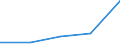 Deutschland insgesamt: Deutschland / WZ2003 (4-Steller): Dienstleistungen: Personenbeförderung im Linienverkehr zu Land / Wertmerkmal: Investitionen