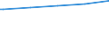 Deutschland insgesamt: Deutschland / WZ2003 (Abschnitte): Dienstleistungen: Verkehr und Nachrichtenübermittlung / Größenklassen der Zahl der tätigen Personen: 20 - 99 tätige Personen / Geschlecht: männlich / Wertmerkmal: Tätige Personen(Unternehmen ab 250.000 EUR Umsatz)