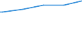 Deutschland insgesamt: Deutschland / WZ2003 (4-Steller): Dienstleistungen: Güterbeförderung im Straßenverkehr / Art der Anstellung: Auszubildende / Wertmerkmal: Tätige Personen(Unternehmen ab 250.000 EUR Umsatz)