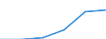 Deutschland insgesamt: Deutschland / Rechtsform: Einzelunternehmen / WZ2008 (Abschnitte): Dienstleistungen: Freiberufliche, wiss. u. techn. Dienstleistungen / Umsatzgrößenklassen (bis 2013): mehr als 17 500 bis unter 250 000 EUR / Wertmerkmal: Unternehmen