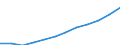 Deutschland insgesamt: Deutschland / WZ2008 (3-Steller): Dienstleistungen: Dienstleistungen der Informationstechnologie / Art des Umsatzes: Umsatz durch Auftraggeber mit Sitz im Ausland / Wertmerkmal: Umsatz (Unternehmen ab 250.000 EUR Umsatz)