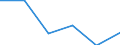 Deutschland insgesamt: Deutschland / WZ2008 (Abschnitte): Dienstleistungen: Grundstücks- und Wohnungswesen / Umsatzgrößenklassen (bis 2013): 1 Mill. EUR und mehr / Wertmerkmal: Umsatz