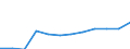 Deutschland insgesamt: Deutschland / WZ2008 (4-Steller): Dienstleistungen: Transport in Rohrfernleitungen / Wertmerkmal: Umsatz