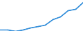 Deutschland insgesamt: Deutschland / WZ2008 (4-Steller): Dienstleistungen: Rechtsberatung / Wertmerkmal: Umsatz