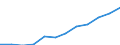 Deutschland insgesamt: Deutschland / WZ2008 (4-Steller): Dienstleistungen: Wirtschaftsprüfung und Steuerberatung, Buchführung / Wertmerkmal: Umsatz