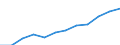 Deutschland insgesamt: Deutschland / WZ2008 (4-Steller): Dienstleistungen: Technische,physikalische u. chemische Untersuchung / Wertmerkmal: Umsatz