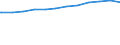 Deutschland insgesamt: Deutschland / WZ2008 (Abschnitte): Dienstleistungen: Verkehr und Lagerei / Größenklassen der Zahl der tätigen Personen: 20 - 99 tätige Personen / Stellung im Beruf: Arbeitnehmer / Wertmerkmal: Tätige Personen