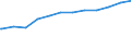 Deutschland insgesamt: Deutschland / WZ2008 (4-Steller): Dienstleistungen: Sonstige Dienstleist. der Informationstechnologie / Stellung im Beruf: Arbeitnehmer / Wertmerkmal: Tätige Personen