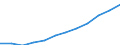 Deutschland insgesamt: Deutschland / WZ2008 (Abschnitte): Dienstleistungen: Verkehr und Lagerei / Größenklassen der Zahl der tätigen Personen: 100 - 499 tätige Personen / Art der Aufwendungen: Personalaufwand / Wertmerkmal: Aufwendungen (Unternehmen ab 250.000 EUR Umsatz)