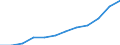 Deutschland insgesamt: Deutschland / WZ2008 (Abschnitte): Dienstleistungen: Information und Kommunikation / Größenklassen der Zahl der tätigen Personen: Bis 9 tätige Personen / Art der Aufwendungen: Personalaufwand / Wertmerkmal: Aufwendungen (Unternehmen ab 250.000 EUR Umsatz)