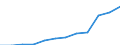 Deutschland insgesamt: Deutschland / WZ2008 (Abschnitte): Dienstleistungen: Grundstücks- und Wohnungswesen / Größenklassen der Zahl der tätigen Personen: Bis 9 tätige Personen / Art der Aufwendungen: Personalaufwand / Wertmerkmal: Aufwendungen (Unternehmen ab 250.000 EUR Umsatz)