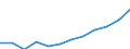 Deutschland insgesamt: Deutschland / WZ2008 (Abschnitte): Dienstleistungen: Information und Kommunikation / Größenklassen der Zahl der tätigen Personen: 100 - 499 tätige Personen / Art der Aufwendungen: Sachaufwand / Wertmerkmal: Aufwendungen (Unternehmen ab 250.000 EUR Umsatz)