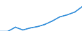 Deutschland insgesamt: Deutschland / WZ2008 (2-Steller): Dienstleistungen: Post-, Kurier- und Expressdienste / Art der Personalaufwendungen: Bruttoentgelte / Wertmerkmal: Personalaufwendg.(Unternehmen ab 250.000 EUR Ums.)