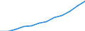 Deutschland insgesamt: Deutschland / WZ2008 (2-Steller): Dienstleistungen: Architektur-,Ing.büros,techn.,physik.Untersuchung / Art der Personalaufwendungen: Gesetzliche Sozialaufwendungen des Arbeitgebers / Wertmerkmal: Personalaufwendg.(Unternehmen ab 250.000 EUR Ums.)